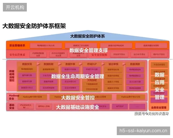 数据驱动决策机制逐步普及 强化运营风险管理能力